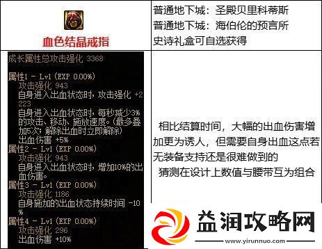 dnf出血流核心装备是哪些