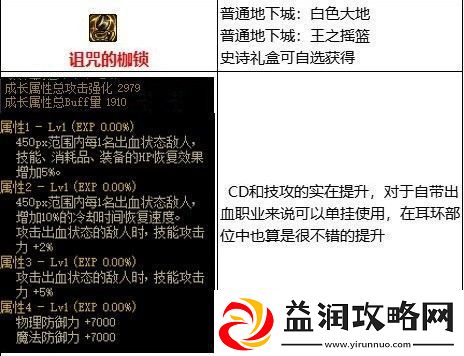 dnf出血流核心装备是哪些