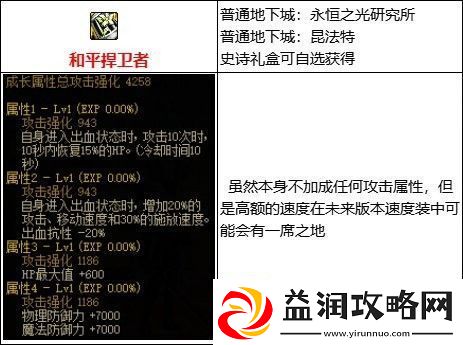 dnf出血流核心装备是哪些