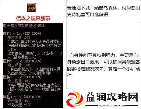 dnf出血流核心装备是哪些