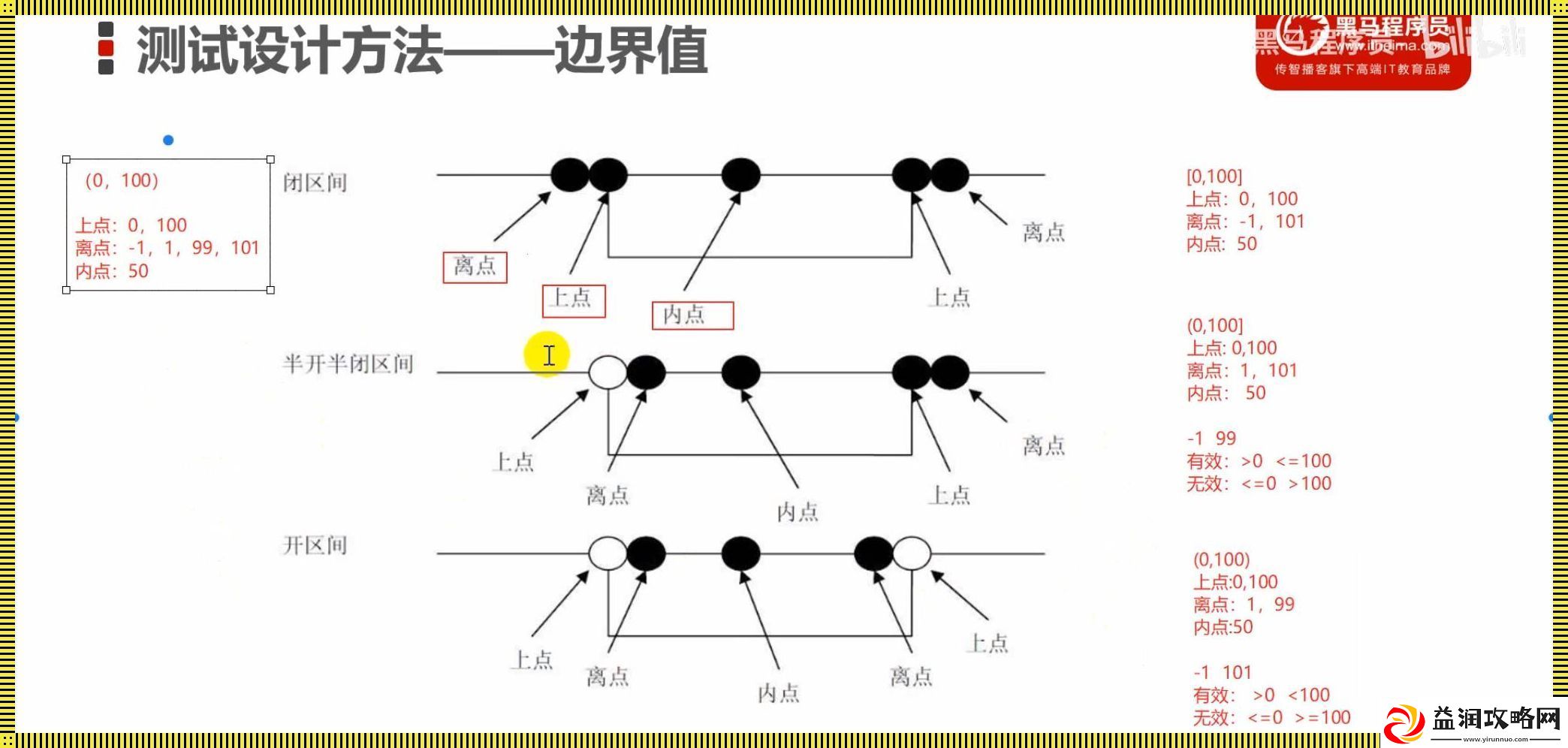 黑盒测试方法揭秘