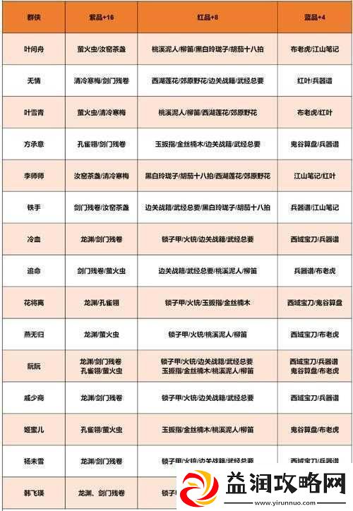 遇见逆水寒女版角色礼物赠送全攻略