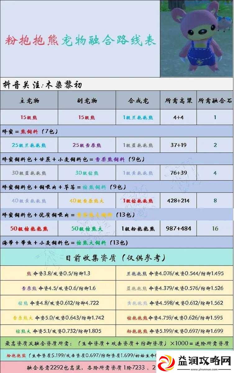 创造与魔法2022年永久坐骑兑换码最新大全及获取攻略