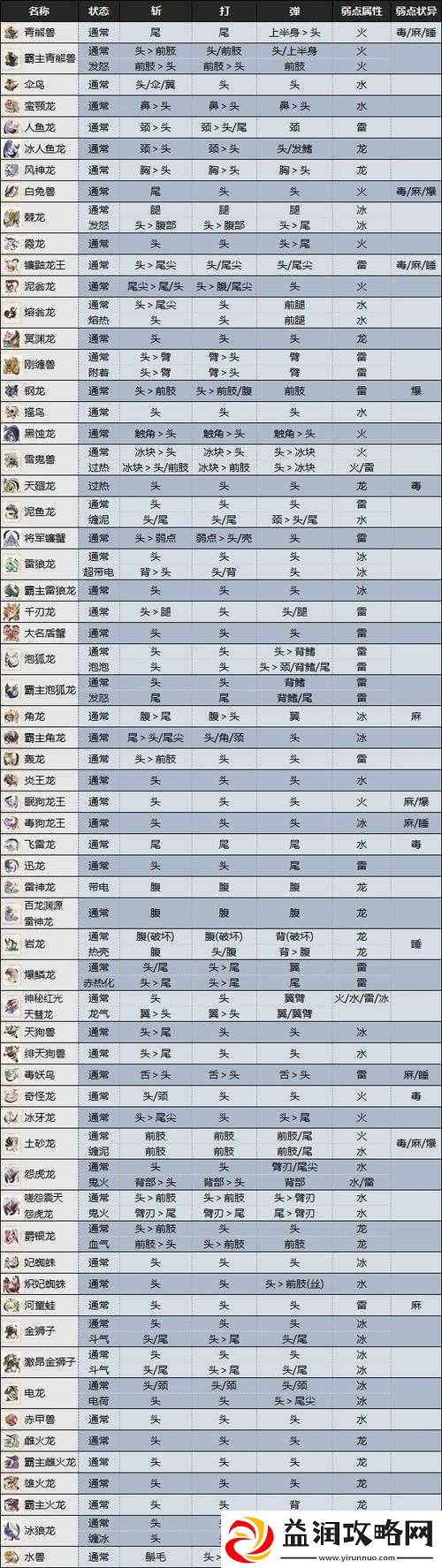 掠食心灵-全面解析操纵魔属性图鉴-弱点、无效能力及详尽资料一览