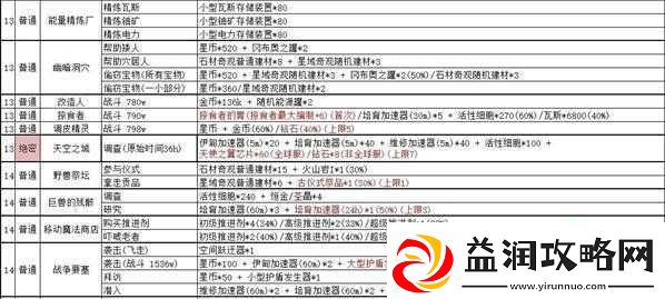 不思议迷宫封口罐子选择攻略