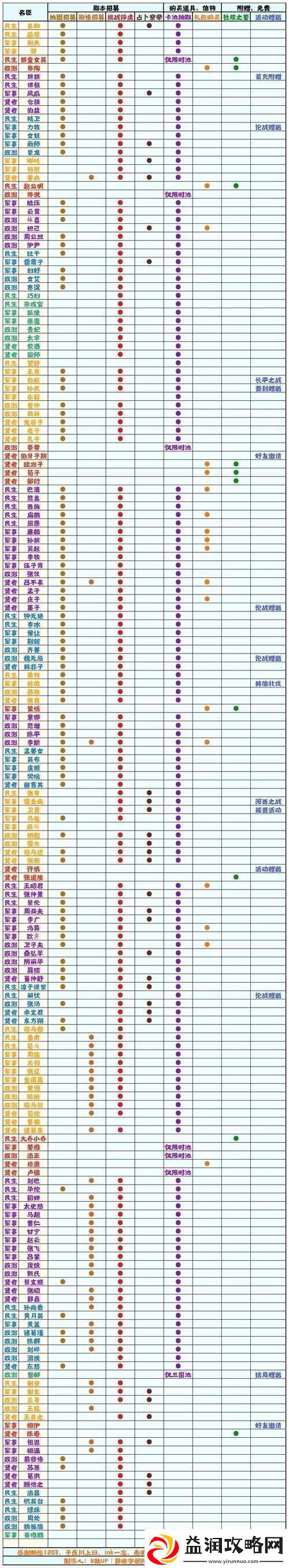无悔华夏九合诸侯碎片高效获取与刷取技巧全面攻略