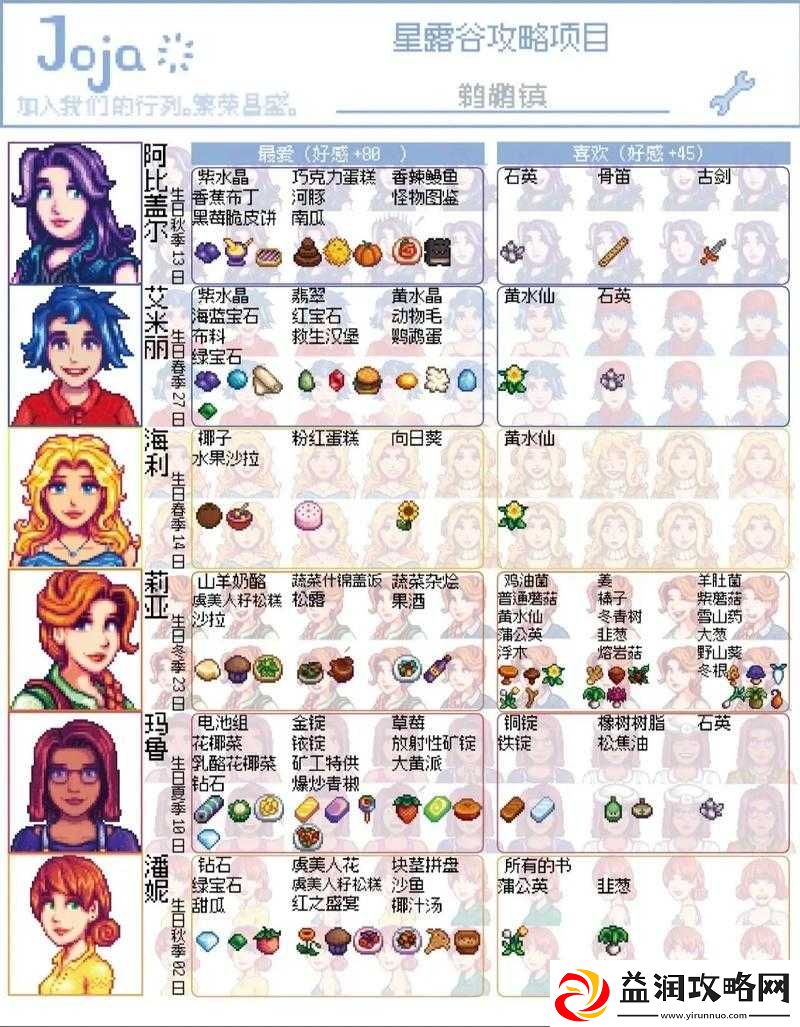 星露谷物语游戏中提升宝宝好感度的全面方法及技巧解析
