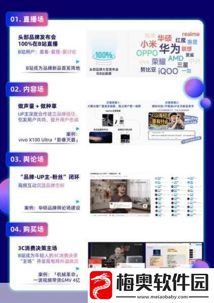 b站推广站入口2024的推广形式-1.-2024年B站新推广形式解析与应用指南