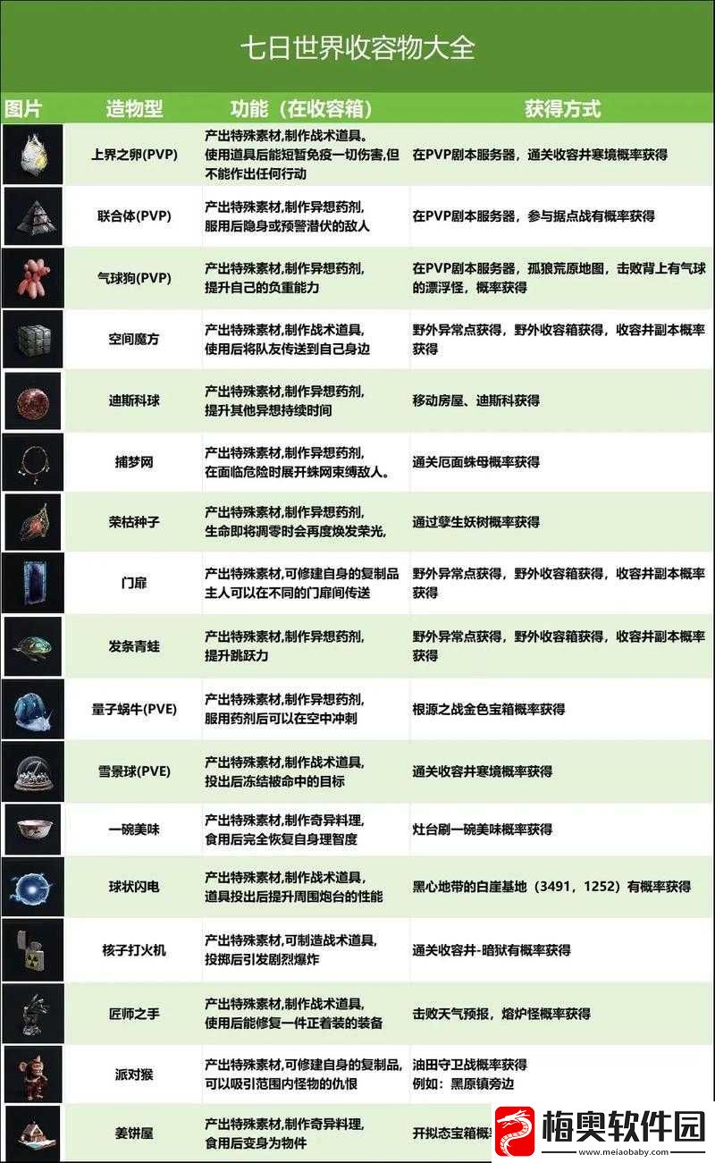七日世界全面解析-黑猫收容攻略与深度凝视指南