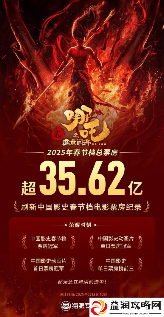 哪吒之魔童闹海票房已超越唐人街探案3-刷新中国影史春节档票房纪录!