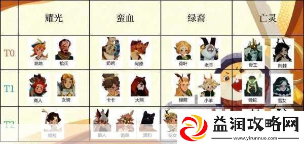 剑与远征启程赛特斯黑豹之影技能全揭秘