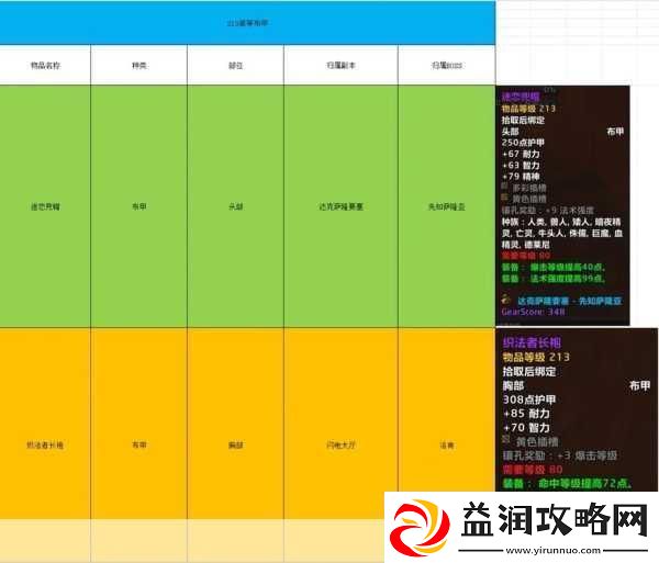 魔兽世界怀旧服副本掉落全揭秘数据库查找攻略