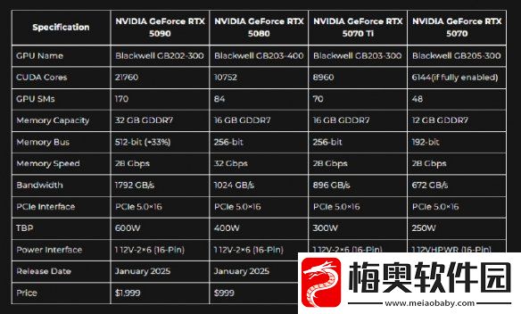 英伟达推出全新Blackwell技术！RTX5070仅需4023元！
