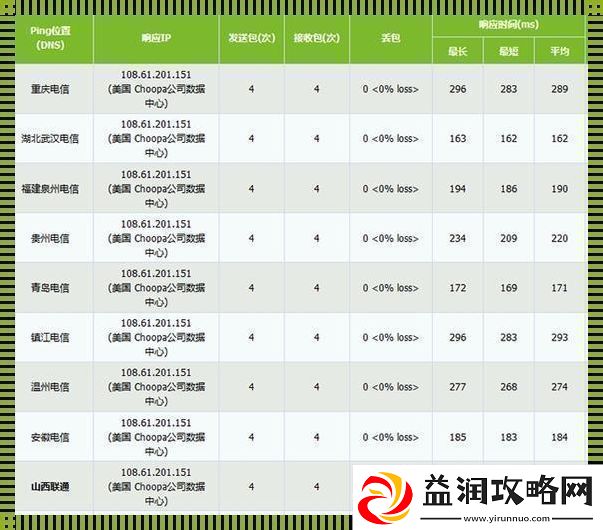 日本VPSWindows中国网络速度