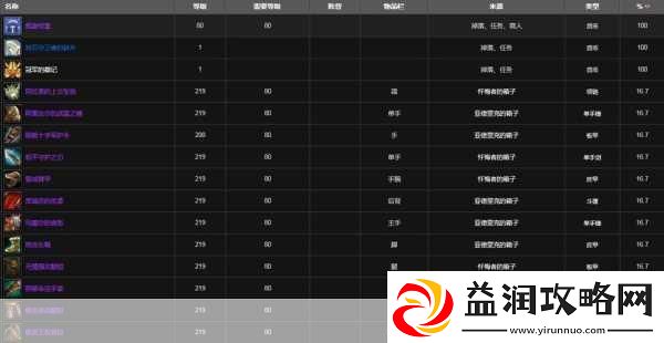 魔兽世界怀旧服副本掉落全揭秘数据库查找攻略