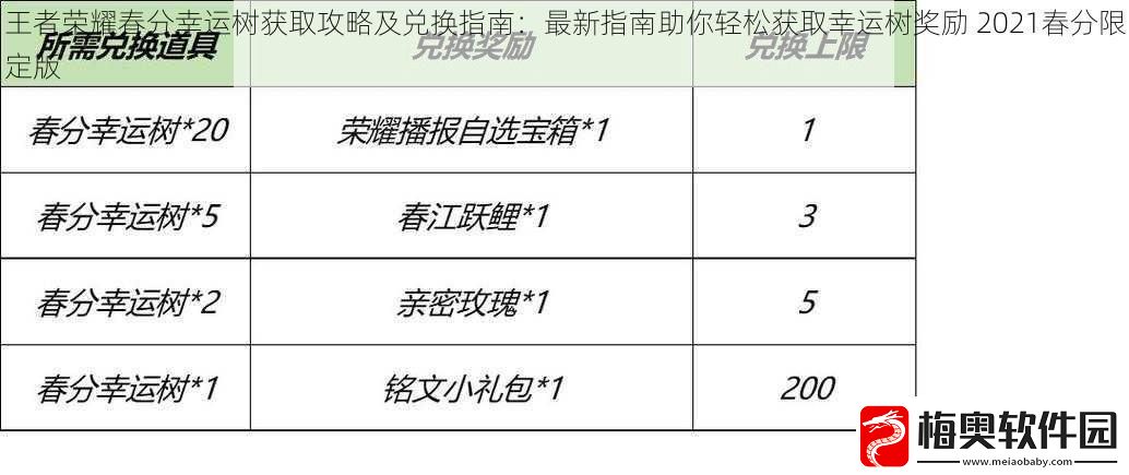 王者荣耀春分幸运树获取攻略及兑换指南
