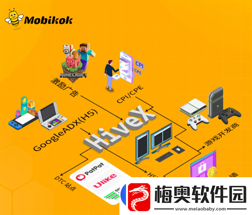 Mobikok再战2024