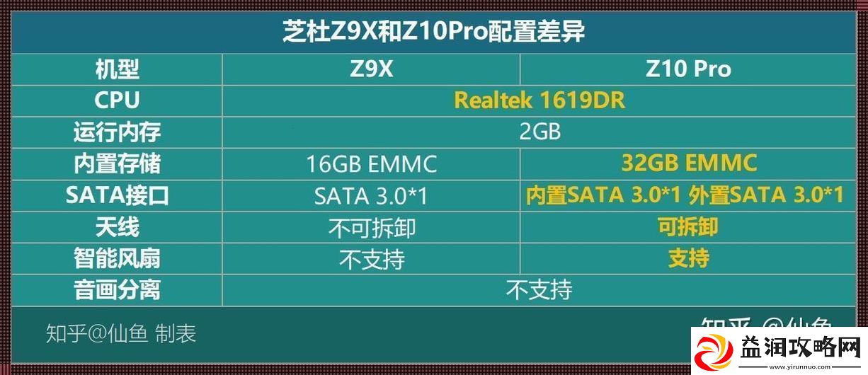 科技狂潮