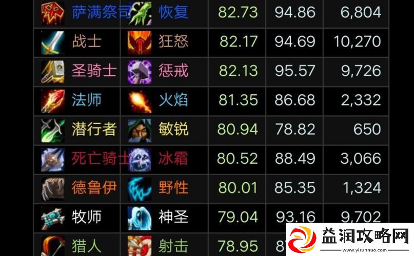 血DK厉害吗职业优缺点详解！