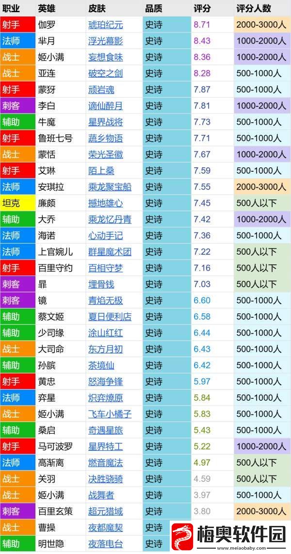 茶境仙评分报告