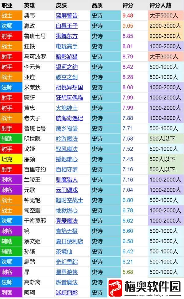茶境仙评分报告