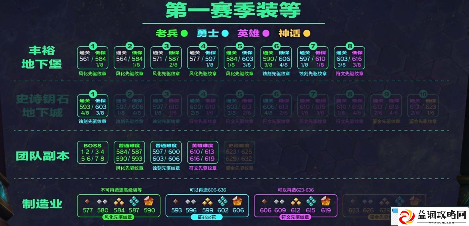 魔兽世界10装备提升思路详解详情魔兽世界10装备提升思路详解介绍