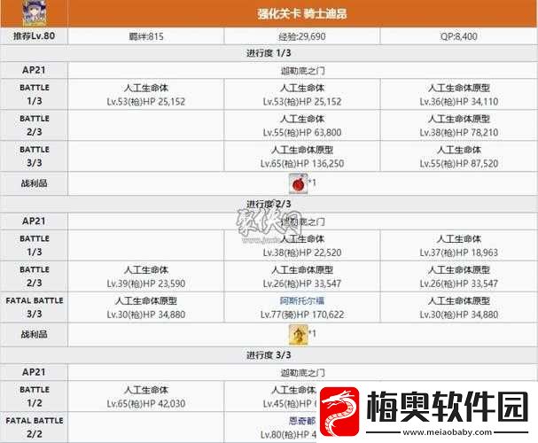 FGO狩猎二弹全面攻略