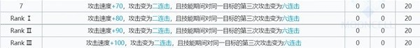 明日方舟麒麟x夜刀值得练吗实战