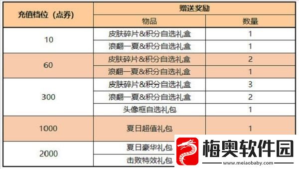 王者荣耀积分夺宝打折时间2022
