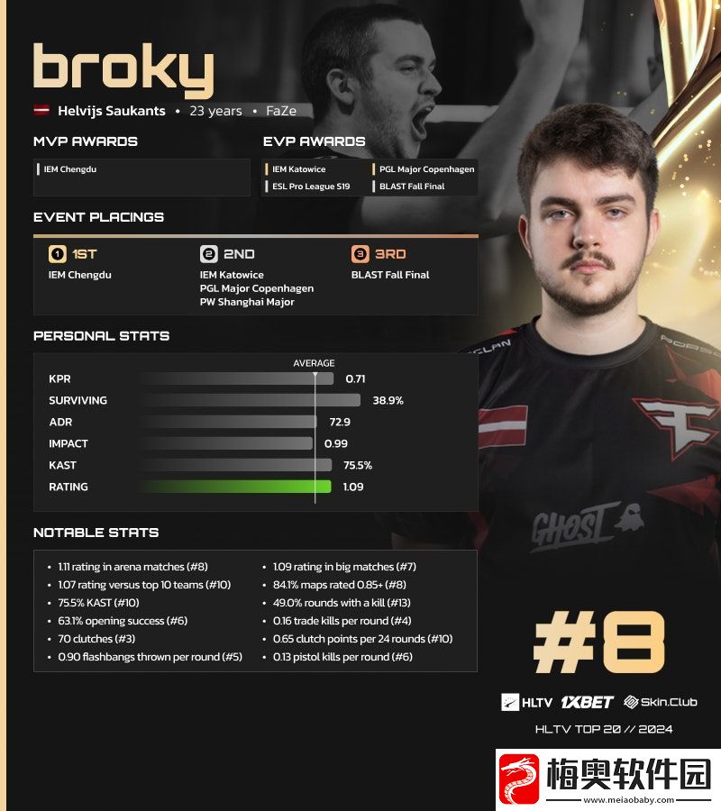 HLTV