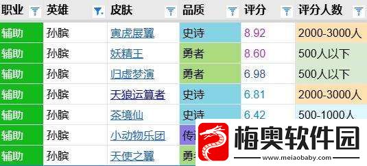 茶境仙评分报告