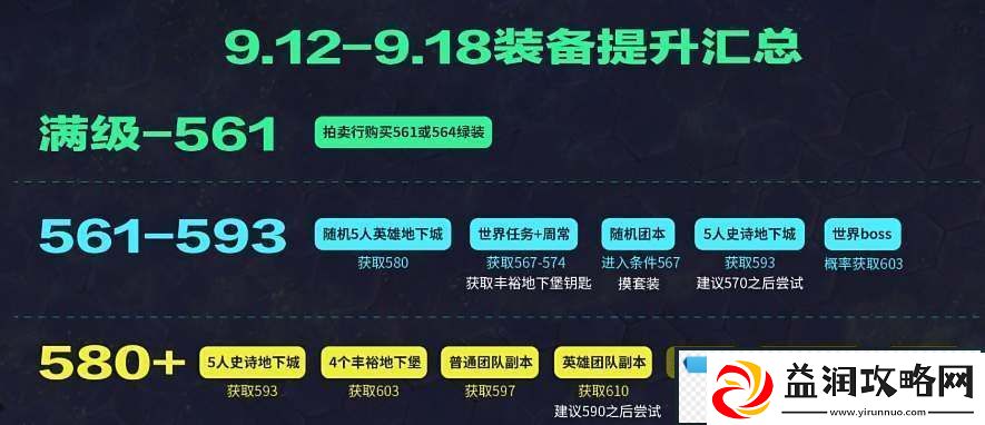 魔兽世界10装备提升思路详解详情魔兽世界10装备提升思路详解介绍