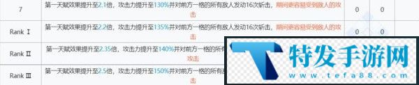 明日方舟麒麟x夜刀值得练吗实战