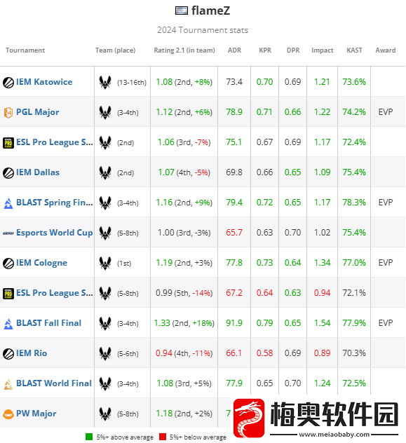HLTV