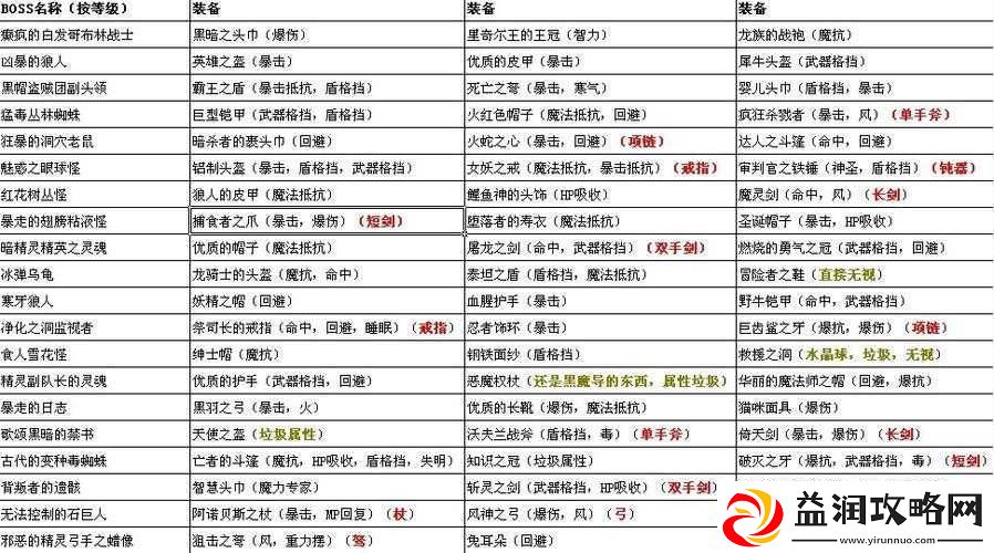 艾诺迪亚4游戏攻略