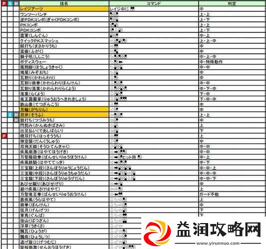 铁拳7游戏攻略