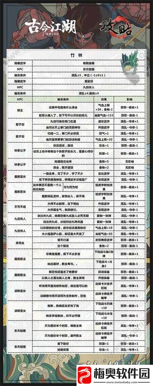 古今江湖新手必备