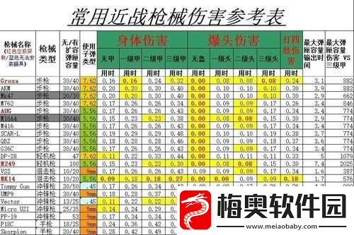 绝地求生手游全面枪械指南