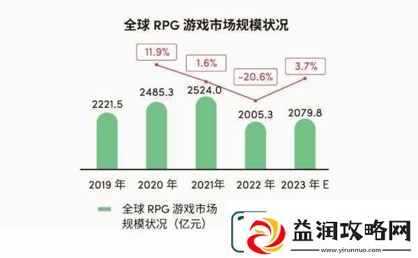 解读国产与欧洲游戏市场尺寸对比20232023年国产与欧洲游戏市场规模对比分析