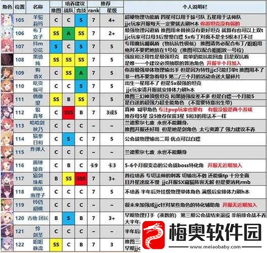 公主连结强力星角色深度解析与培养推荐指南