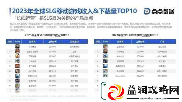 解读国产与欧洲游戏市场尺寸对比20232023年国产与欧洲游戏市场规模对比分析