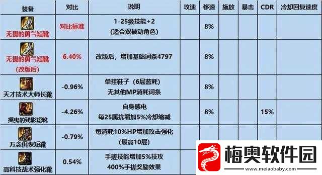 人之下药仙装备精选指南：药仙装备推荐攻略详解与装备选择策略分析