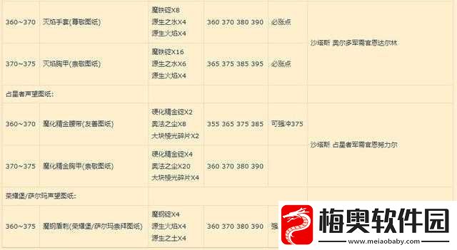 符文工厂5锻造店碰撞深度解析：锻造店功能介绍与碰撞效益研究