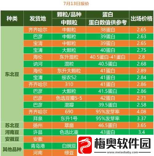 大豆行情网免费-v：大豆市场行情的权威平台