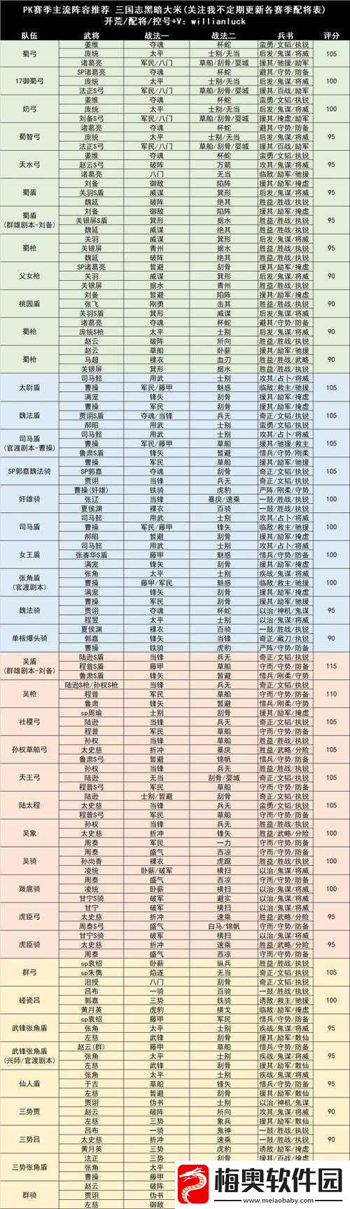 三国志战略版-S3-赛季新司马盾阵容表现究竟如何