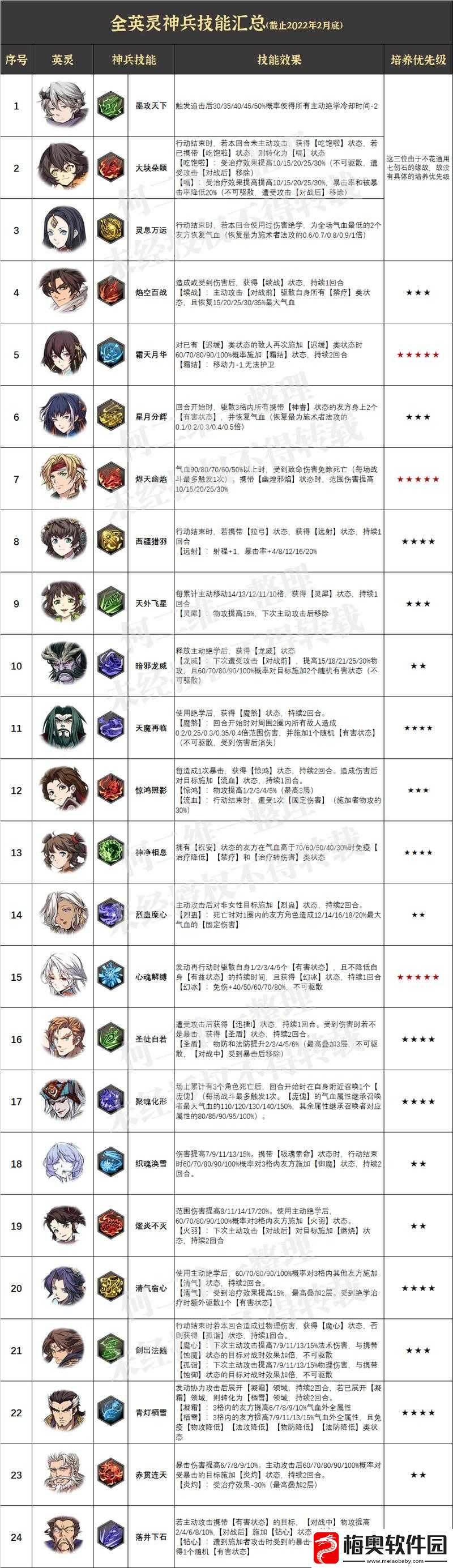 天地劫任断离专属神兵西山雾重深度解析：神秘兵器背后的故事与特性详解