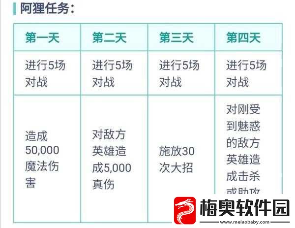 英雄联盟手游KDA每日任务攻略：5天KDA任务全解析