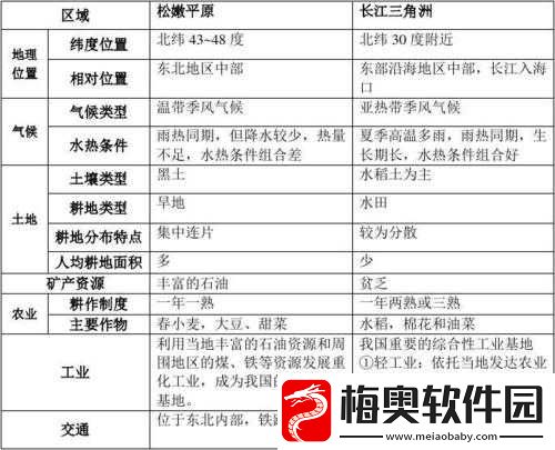 精华区二区区别：不同区域的特点与差异