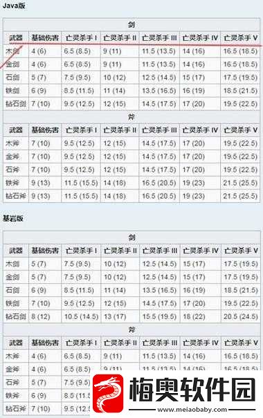 冰原守卫者中狩猎者的伤害强度全面解析与详细一览