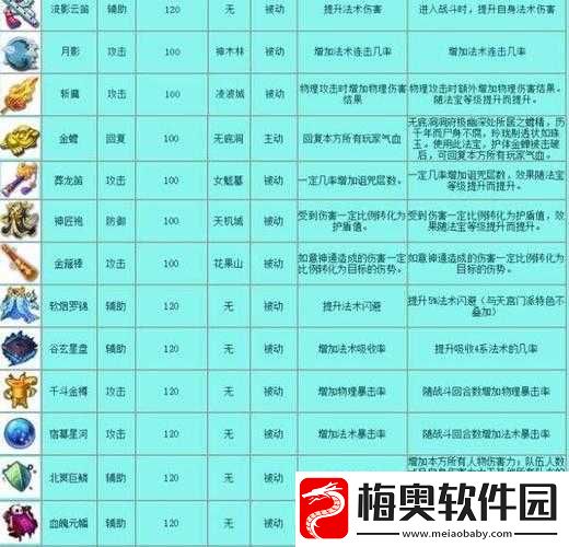 梦幻西游手游辅助门派法宝选择攻略：法宝选择与搭配技巧